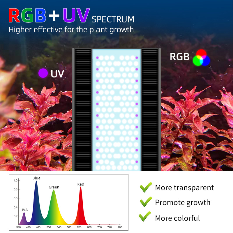 Lámpara LED para acuario Week  - Planted Aquarium Uv Light reseña y precio