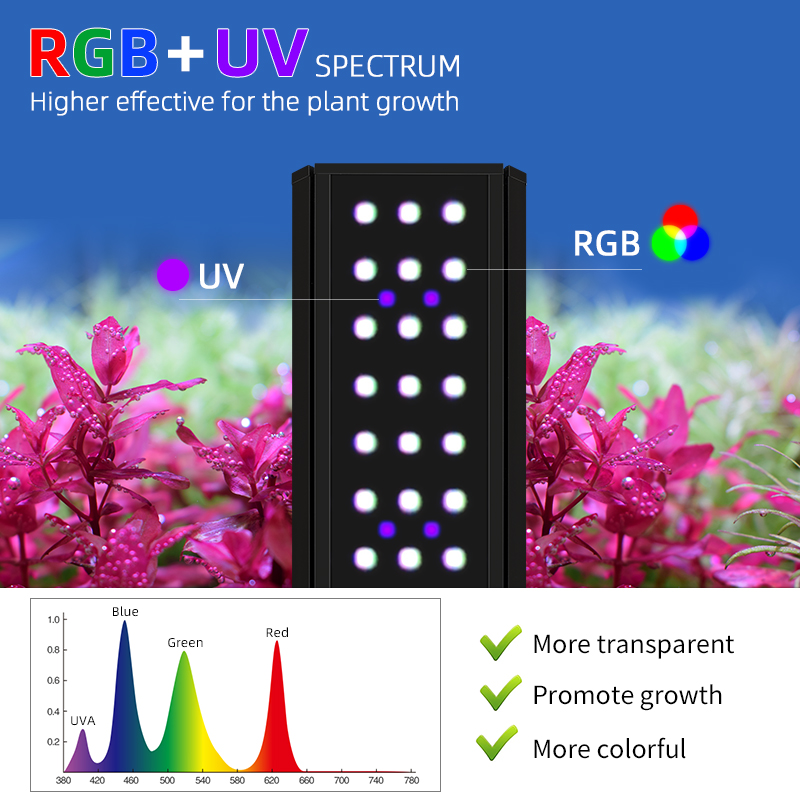 Lámpara LED Inteligente para A - Planted Aquarium Uv Light reseña y precio