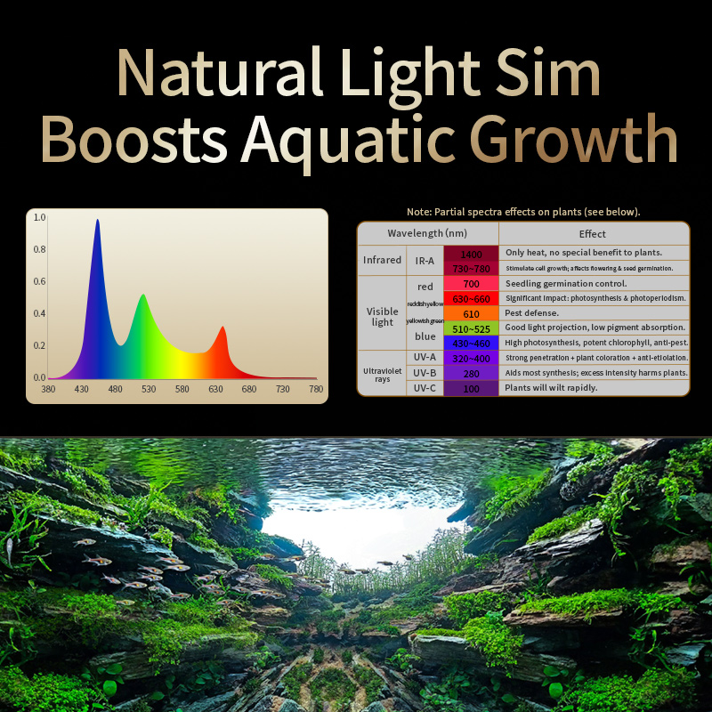 Lámpara LED para Acuario de Ag - Planted Aquarium Uv Light reseña y precio