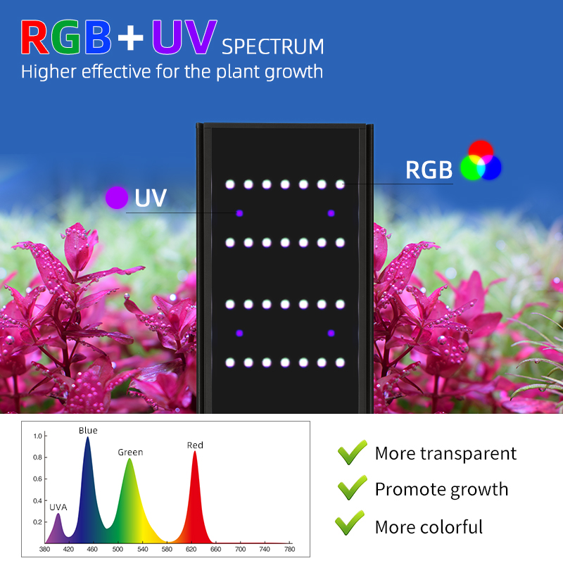 Serie de luz de acuario con so - Planted Aquarium Uv Light reseña y precio