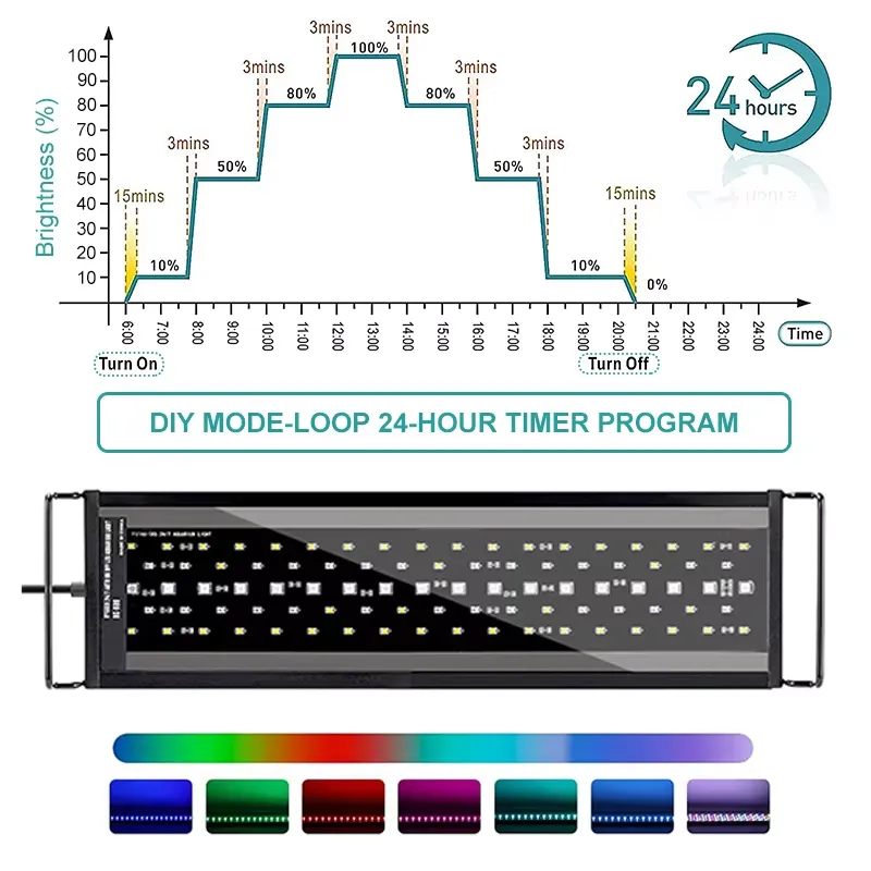 Lámpara LED para Acuario SIROK - Aquarium Planted Tank Light reseña y precio