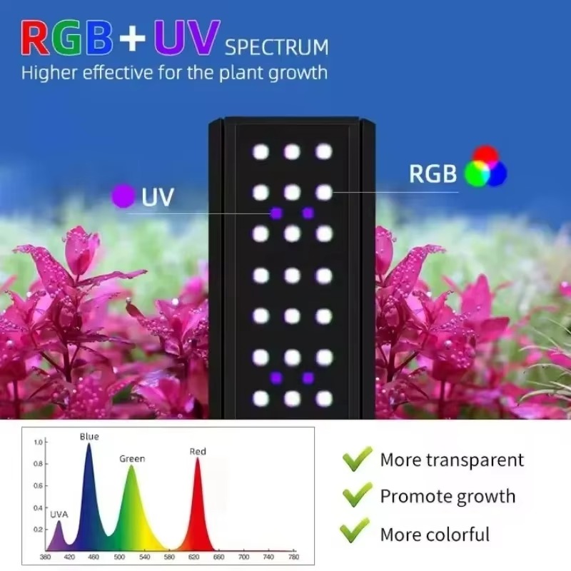 Lámpara de Cultivo para Planta - Planted Aquarium Uv Light reseña y precio