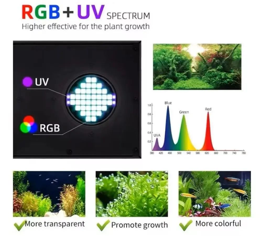Lámpara LED para Acuario Z250P - Planted Aquarium Uv Light reseña y precio