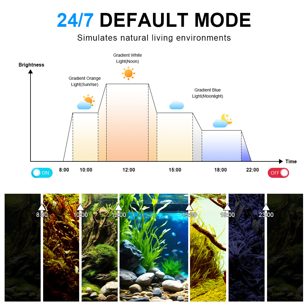 Lámpara LED para Acuario, Espe - Planted Aquarium Uv Light reseña y precio
