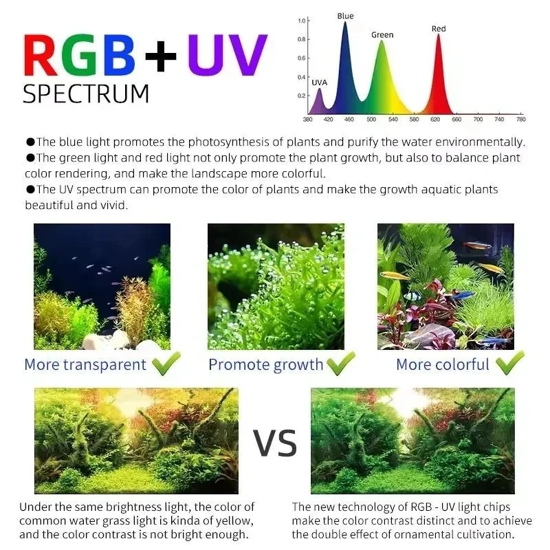 Lámpara LED Inteligente para P - Planted Aquarium Uv Light reseña y precio